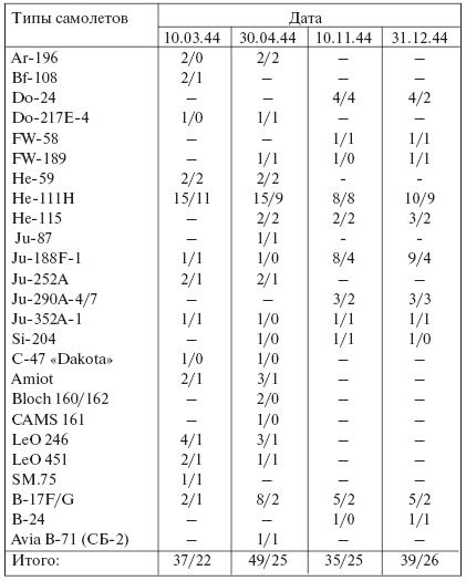 Иллюстрация к книге — Самолеты-призраки Третьего Рейха. Секретные операции Люфтваффе [i_133.jpg]