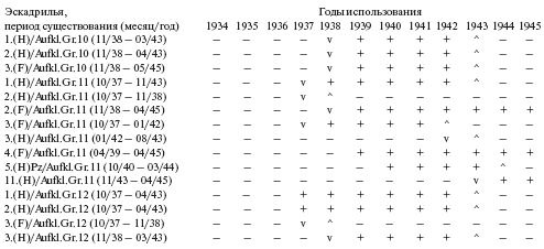 Иллюстрация к книге — Самолеты-призраки Третьего Рейха. Секретные операции Люфтваффе [i_183.jpg]