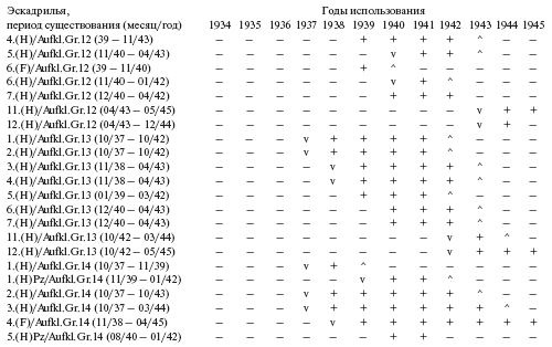 Иллюстрация к книге — Самолеты-призраки Третьего Рейха. Секретные операции Люфтваффе [i_184.jpg]
