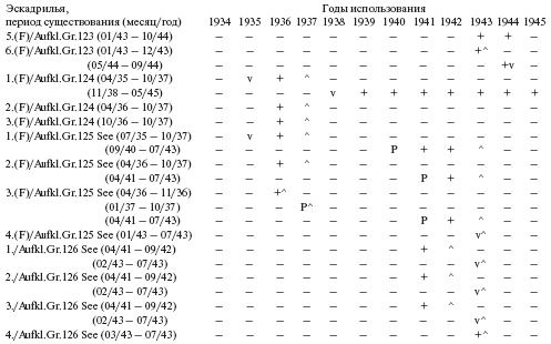 Иллюстрация к книге — Самолеты-призраки Третьего Рейха. Секретные операции Люфтваффе [i_190.jpg]