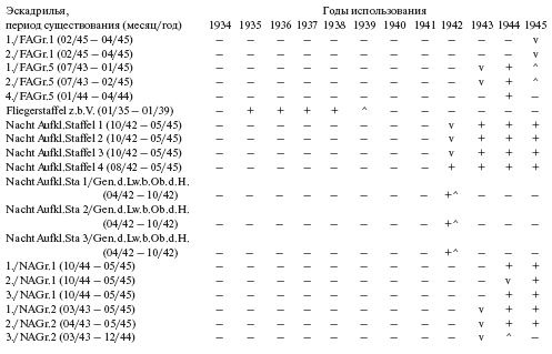 Иллюстрация к книге — Самолеты-призраки Третьего Рейха. Секретные операции Люфтваффе [i_193.jpg]