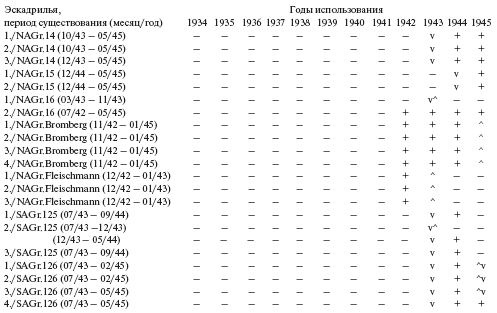 Иллюстрация к книге — Самолеты-призраки Третьего Рейха. Секретные операции Люфтваффе [i_195.jpg]