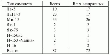 Иллюстрация к книге — Свастика над Волгой. Люфтваффе против сталинской ПВО [i_086.jpg]