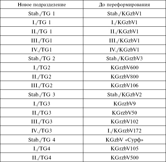 Иллюстрация к книге — Воздушные извозчики вермахта. Транспортная авиация люфтваффе 1939-1945 [i_003.jpg]