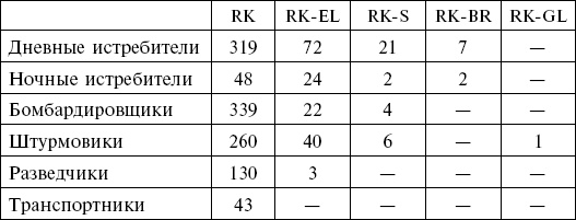 Иллюстрация к книге — Воздушные извозчики вермахта. Транспортная авиация люфтваффе 1939-1945 [i_005.jpg]