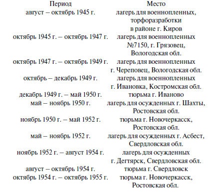 Иллюстрация к книге — Бриллианты на шее. Элита истребительной авиации Люфтваффе [i_101.jpg]