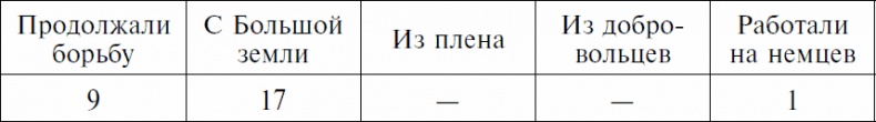 Иллюстрация к книге — Долгая дорога домой. Воспоминания крымского татарина об участии в Великой Отечественной войне. 1941-1944 [_02.jpg]