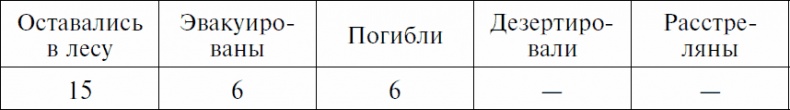 Иллюстрация к книге — Долгая дорога домой. Воспоминания крымского татарина об участии в Великой Отечественной войне. 1941-1944 [_03.jpg]