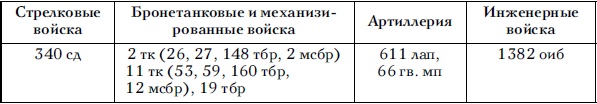 Иллюстрация к книге — Советские танковые армии в бою [i_012.jpg]
