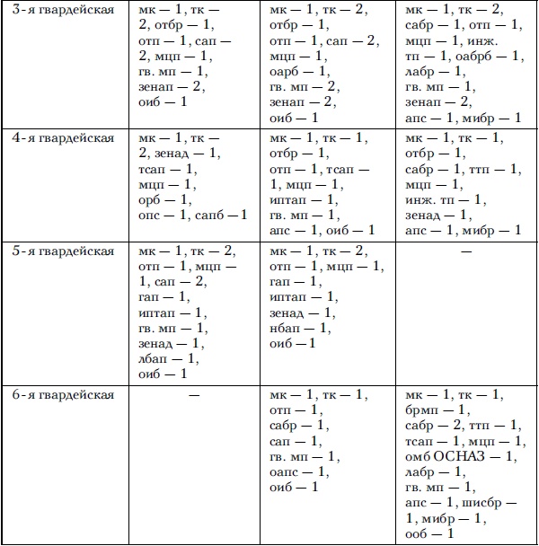 Иллюстрация к книге — Советские танковые армии в бою [i_020.jpg]