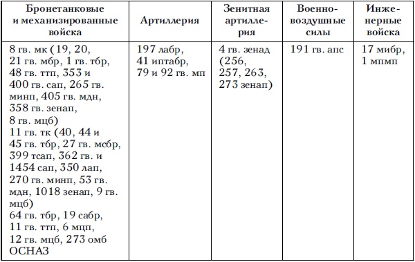 Иллюстрация к книге — Советские танковые армии в бою [i_029.jpg]