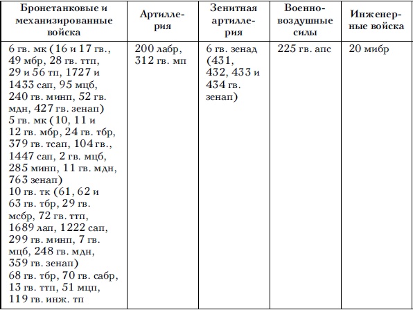 Иллюстрация к книге — Советские танковые армии в бою [i_058.jpg]
