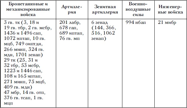 Иллюстрация к книге — Советские танковые армии в бою [i_063.jpg]