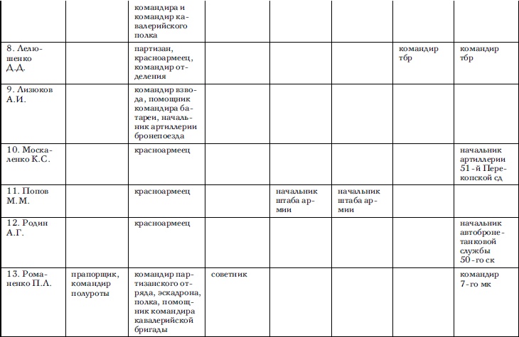 Иллюстрация к книге — Советские танковые армии в бою [i_081.jpg]