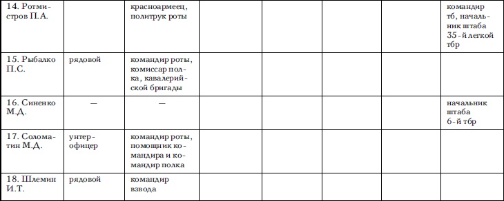 Иллюстрация к книге — Советские танковые армии в бою [i_082.jpg]