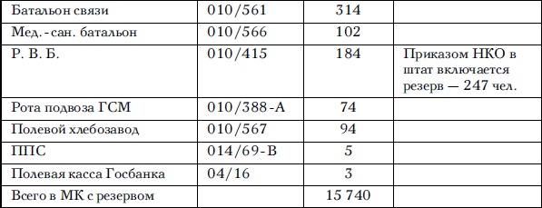 Иллюстрация к книге — Советские танковые армии в бою [i_095.jpg]