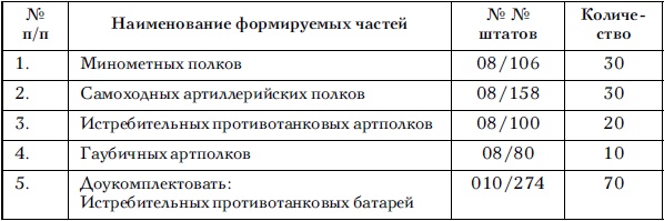 Иллюстрация к книге — Советские танковые армии в бою [i_101.jpg]
