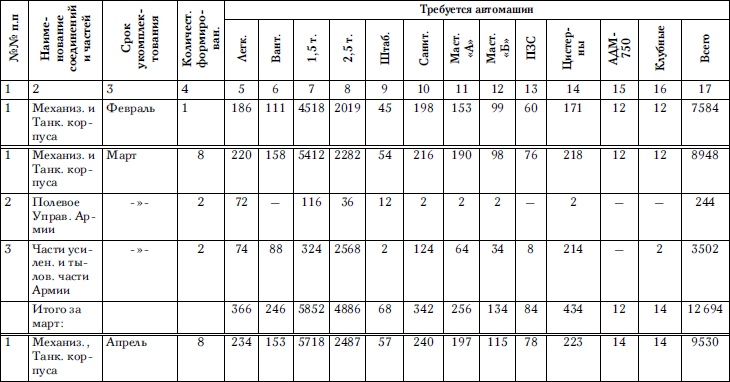Иллюстрация к книге — Советские танковые армии в бою [i_105.jpg]