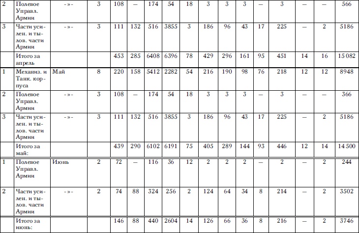 Иллюстрация к книге — Советские танковые армии в бою [i_106.jpg]