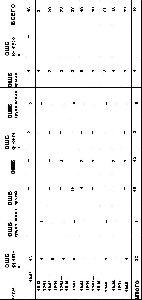 Иллюстрация к книге — Штрафбаты и заградотряды Красной Армии [i_003.jpg]