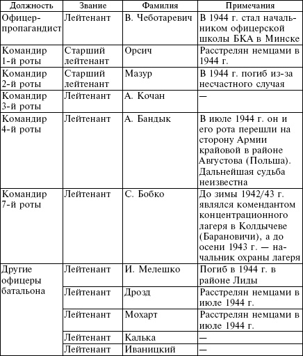 Иллюстрация к книге — Белорусские коллаборационисты. Сотрудничество с оккупантами на территории Белоруссии. 1941-1945 [_13.jpg]