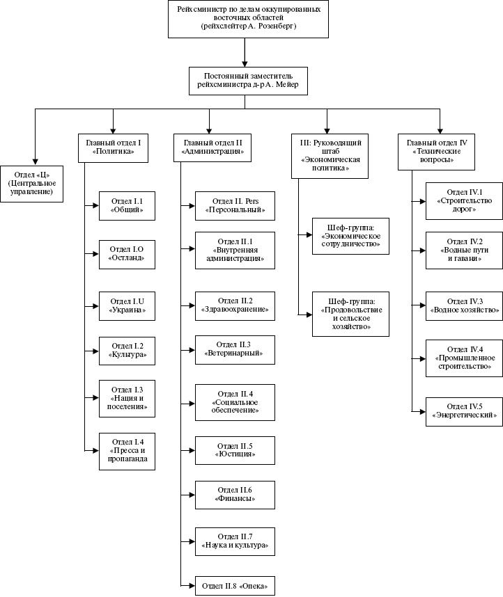 Иллюстрация к книге — Белорусские коллаборационисты. Сотрудничество с оккупантами на территории Белоруссии. 1941-1945 [_33.jpg]