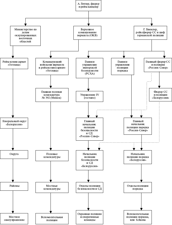 Иллюстрация к книге — Белорусские коллаборационисты. Сотрудничество с оккупантами на территории Белоруссии. 1941-1945 [_34.jpg]