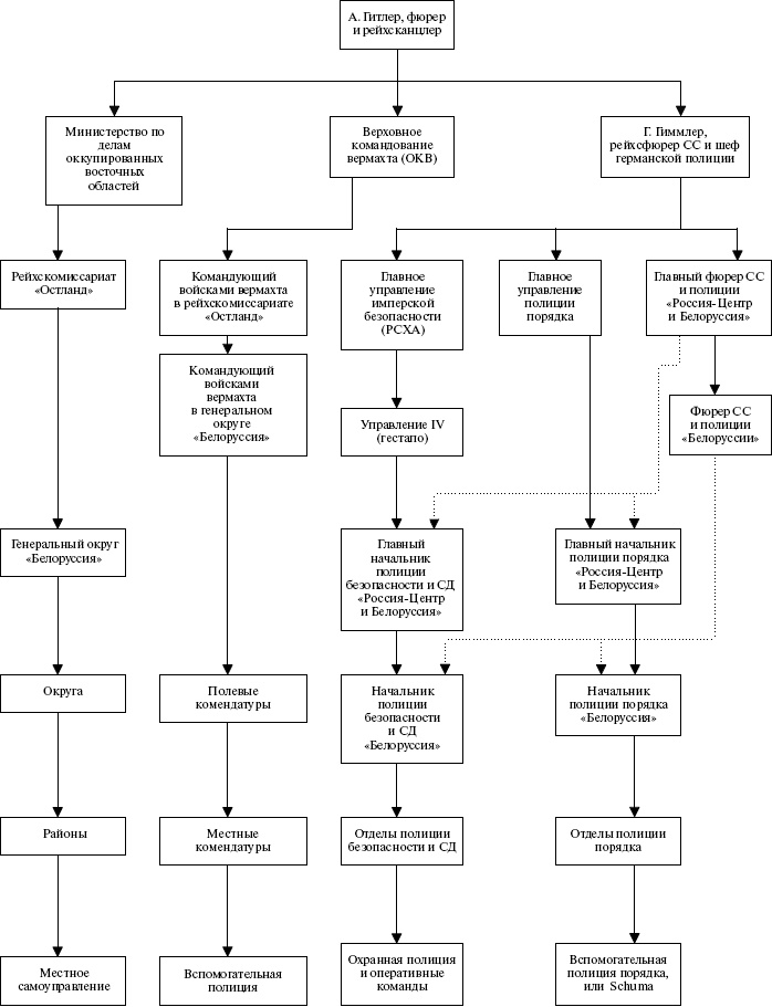 Иллюстрация к книге — Белорусские коллаборационисты. Сотрудничество с оккупантами на территории Белоруссии. 1941-1945 [_35.jpg]