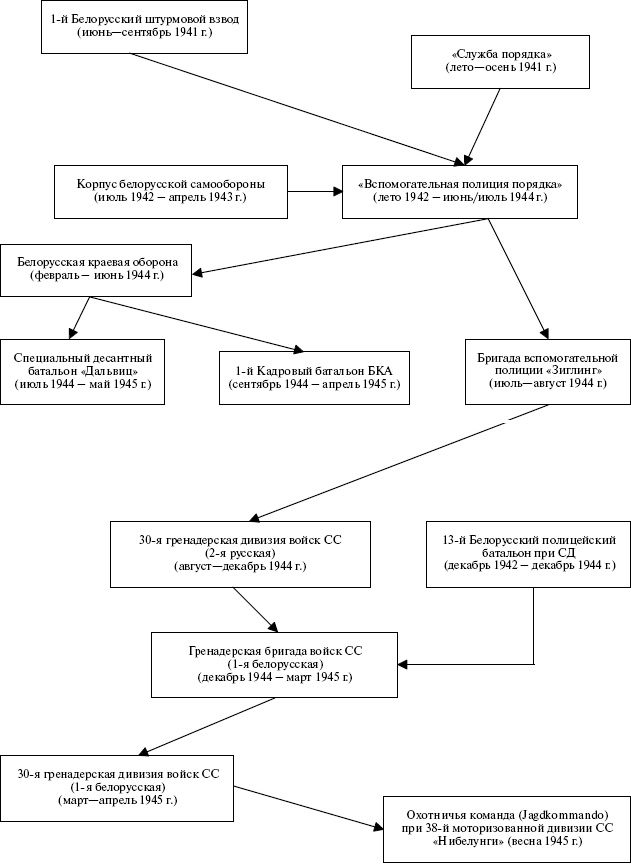 Иллюстрация к книге — Белорусские коллаборационисты. Сотрудничество с оккупантами на территории Белоруссии. 1941-1945 [_36.jpg]