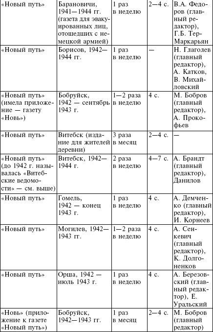 Иллюстрация к книге — Белорусские коллаборационисты. Сотрудничество с оккупантами на территории Белоруссии. 1941-1945 [_43.jpg]