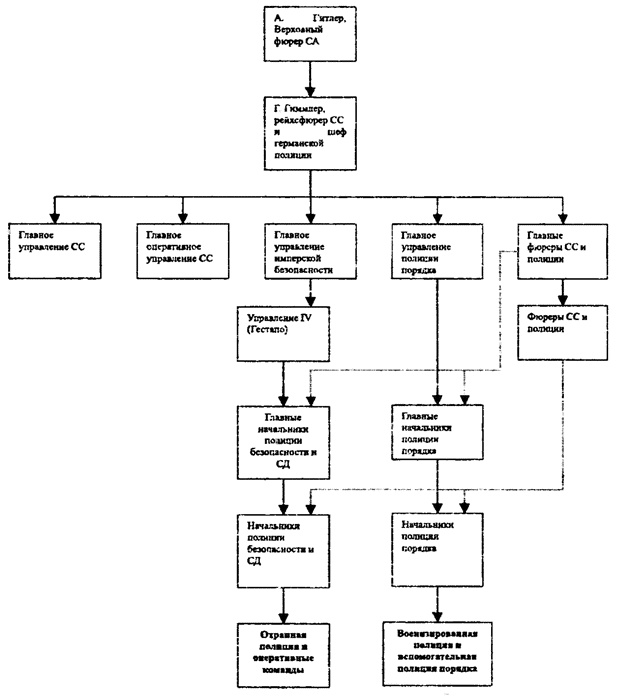 Иллюстрация к книге — Коричневые тени в Полесье. Белоруссия 1941-1945 [i_012.jpg]
