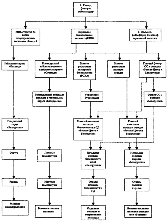 Иллюстрация к книге — Коричневые тени в Полесье. Белоруссия 1941-1945 [i_015.jpg]