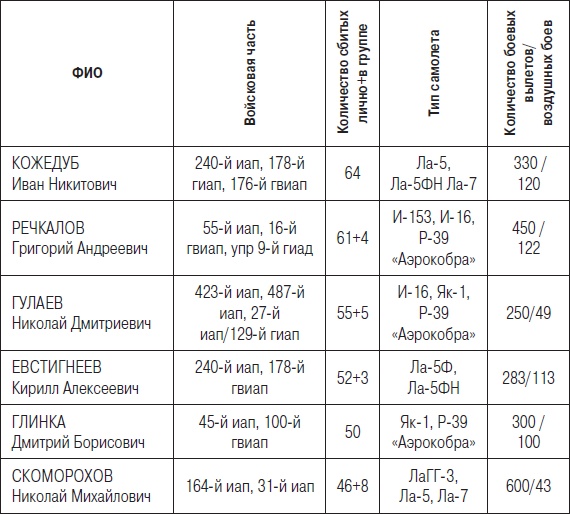 Иллюстрация к книге — Мы сгорали заживо. Смертники Великой Отечественной [i_272.jpg]