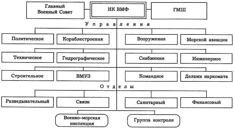 Иллюстрация к книге — РКВМФ перед грозным испытанием [i_048.jpg]
