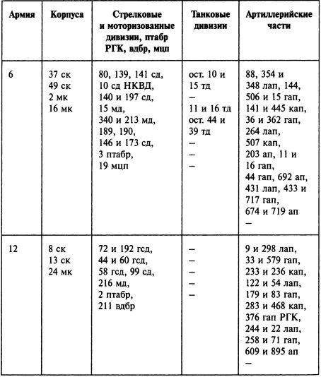 Иллюстрация к книге — Непростительный 1941. "Чистое поражение" Красной Армии [i_029.jpg]
