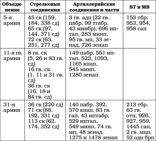 Иллюстрация к книге — Триумф операции &quot;Багратион&quot;. Главный Сталинский удар [tab030.jpg]