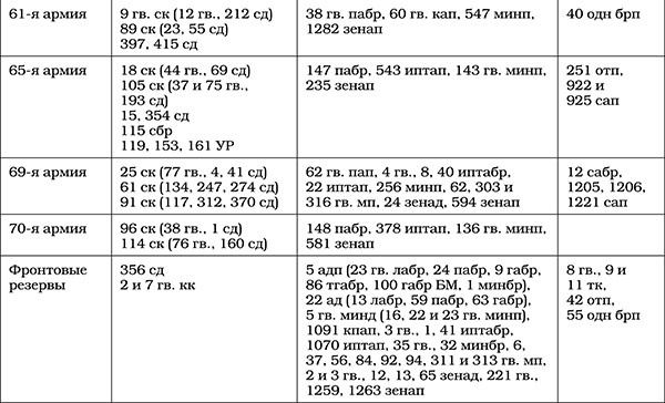 Иллюстрация к книге — Триумф операции &quot;Багратион&quot;. Главный Сталинский удар [tab041.jpg]