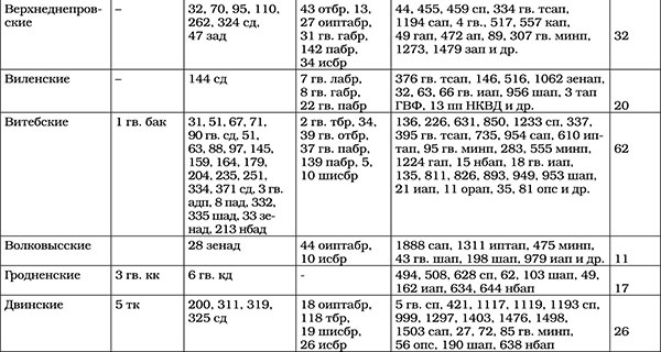 Иллюстрация к книге — Триумф операции &quot;Багратион&quot;. Главный Сталинский удар [tab434.jpg]