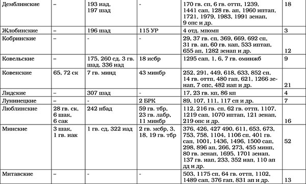 Иллюстрация к книге — Триумф операции &quot;Багратион&quot;. Главный Сталинский удар [tab435.jpg]