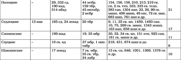 Иллюстрация к книге — Триумф операции &quot;Багратион&quot;. Главный Сталинский удар [tab437.jpg]