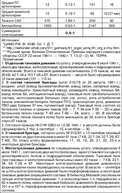 Иллюстрация к книге — Вяземская катастрофа 41-го года [_09_.jpg]