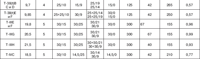 Иллюстрация к книге — Вяземская катастрофа 41-го года [_13.jpg]