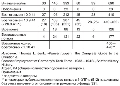 Иллюстрация к книге — Вяземская катастрофа 41-го года [_18_.jpg]