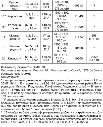 Иллюстрация к книге — Вяземская катастрофа 41-го года [_19_.jpg]