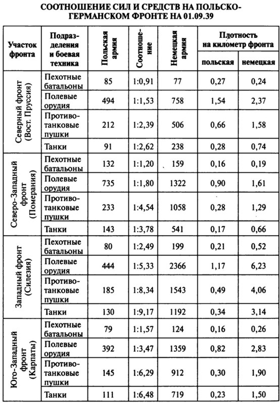 Иллюстрация к книге — Июнь. 1941 год. Запрограммированное поражение [i_012.jpg]