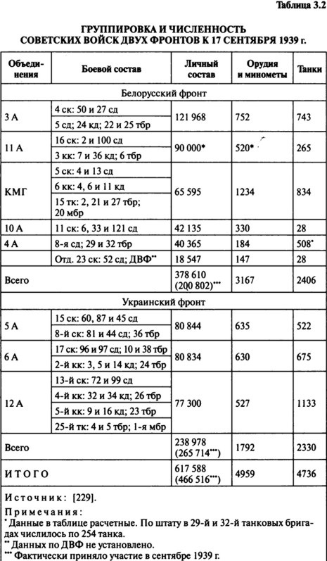 Иллюстрация к книге — Июнь. 1941 год. Запрограммированное поражение [i_014.jpg]