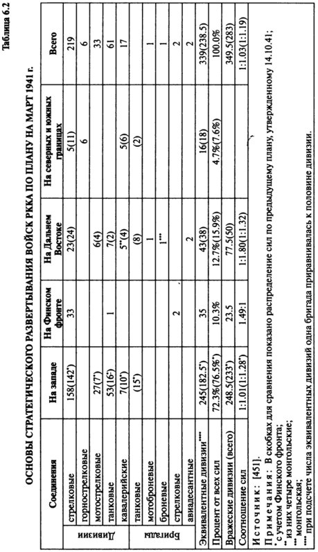Иллюстрация к книге — Июнь. 1941 год. Запрограммированное поражение [i_043.jpg]