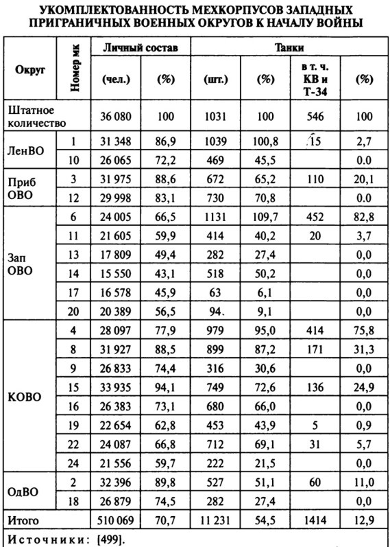 Иллюстрация к книге — Июнь. 1941 год. Запрограммированное поражение [i_046.jpg]