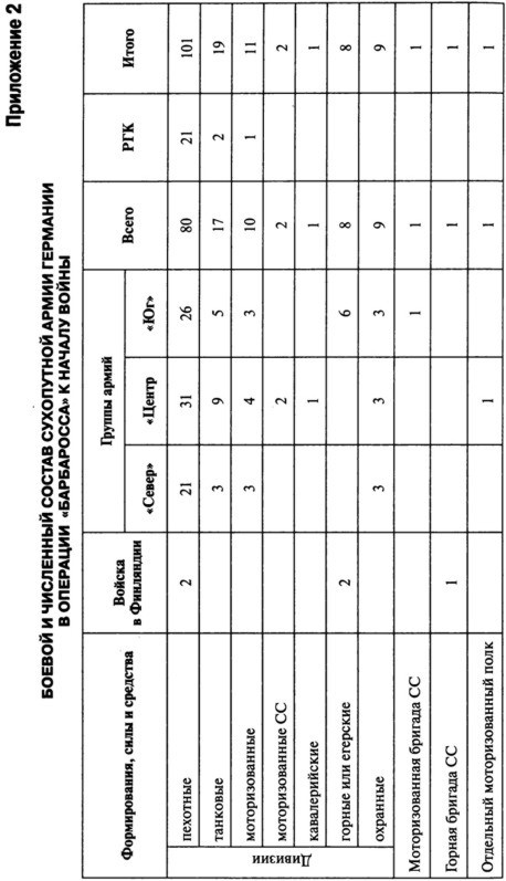 Иллюстрация к книге — Июнь. 1941 год. Запрограммированное поражение [i_071.jpg]