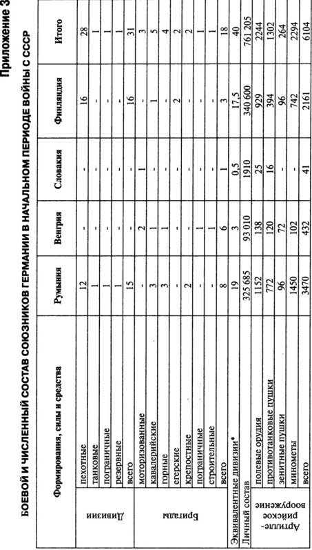Иллюстрация к книге — Июнь. 1941 год. Запрограммированное поражение [i_073.jpg]